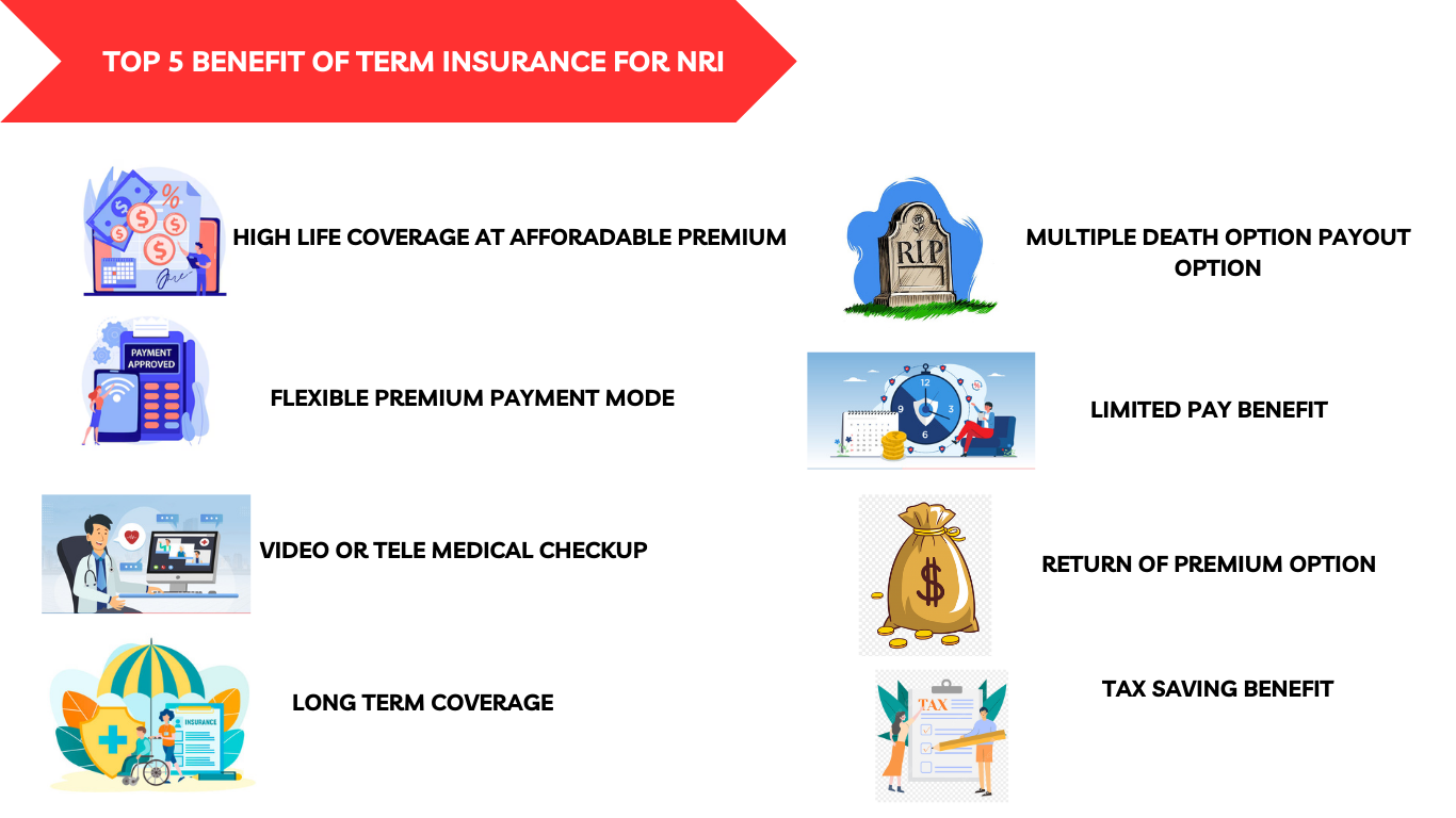 term insurance,term insurance for NRI,NRI,OCI,PIO,overseas citizen of india,person of indian origin,term insurance in india,how do term insurance work for nri in india,return of premium,add riders,term insurance plan,who is eligible to buy term insurance for nri,forign nationals,why should i term life insurance plan,Why should NRI buy term insurance from India than foreign insurers?,The Presence of large number of insurers in India,Pre Approved Cover,World wide cover with 24/7 Claim assistance