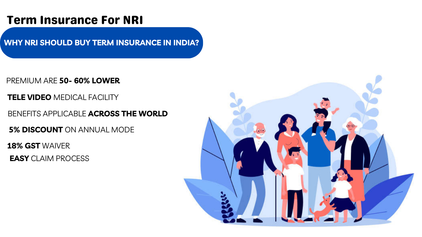 term insurance,term insurance for NRI,NRI,OCI,PIO,overseas citizen of india,person of indian origin,term insurance in india,how do term insurance work for nri in india,return of premium,add riders,term insurance plan,who is eligible to buy term insurance for nri,forign nationals,why should i term life insurance plan,Why should NRI buy term insurance from India than foreign insurers?,The Presence of large number of insurers in India,Pre Approved Cover,World wide cover with 24/7 Claim assistance