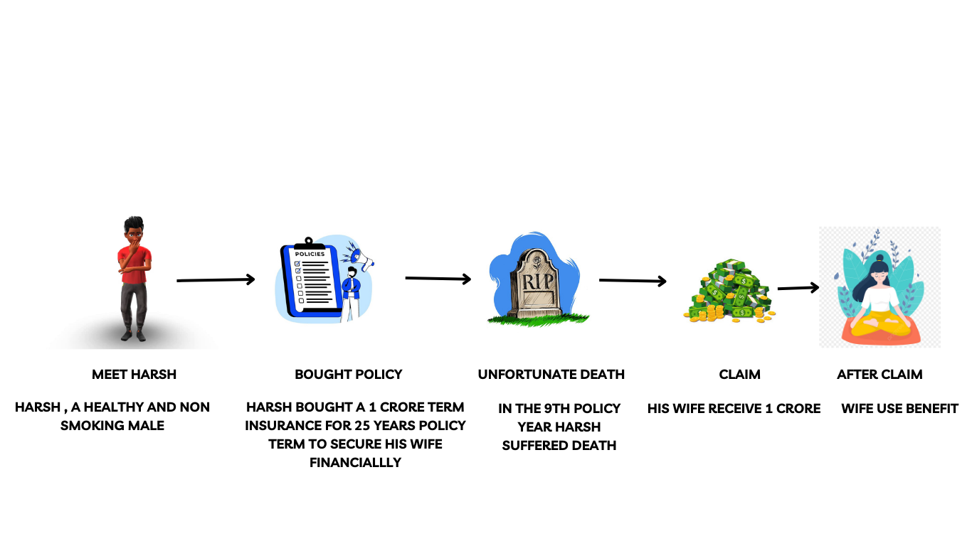 how policy works