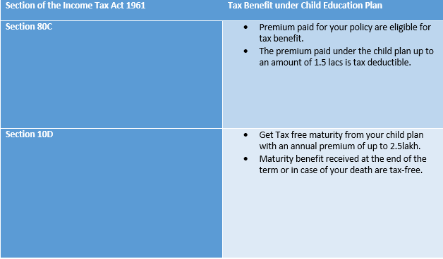 child,plan,child plan,students,life,goal,education,studies,financial security,saving,insurance,afforadable,unfortunate death,premium,children,lump sum,payout,tuiton,fees,books,uniforms,flexible,milestone,future premium,lump sum benefit,partial,withdrawl,waiver,future security,discipline saving,child education plan,section 80c,10d,fund