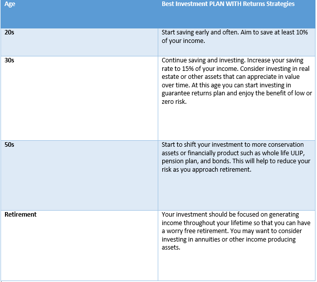 investment,grow,money,financial planning,financial growth,aimed,goal,growth,financial,boost,disciplined,invest,family future,compare,choose the best,generate,wealth,high returns,ulip,senior citizen,monthly income,goal bassed planning,based,wealth creation,inflation,tax benefit,mind,evalute returns,department,20,30,40,50,retirement,salaried,last year,bank,bank statement,income tax,advisor,goal based planning,flexiblity,gauranga capital