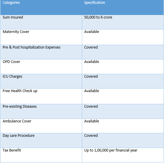 health insurance,premium,amount,cashless,critical illness,care procedure,day care procedure,financial security,responsible together,financial coverage,insurance company,categories,specification,opd,opd cover,icu,icu charges,inflation,tratment,treatment,hospitalization,cashless treatment,ayush,ayush treatment,plastic coverage,plastic sugery,diagnostic,diagnostic test,maternity,copies of id card,adhar card,driving license,passport,voter id card,heart,community,gauranga capital