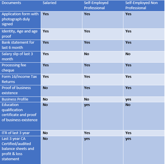 home loan documents