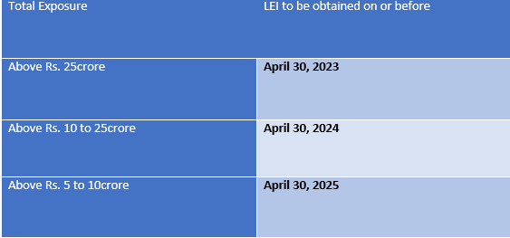 legal identifier